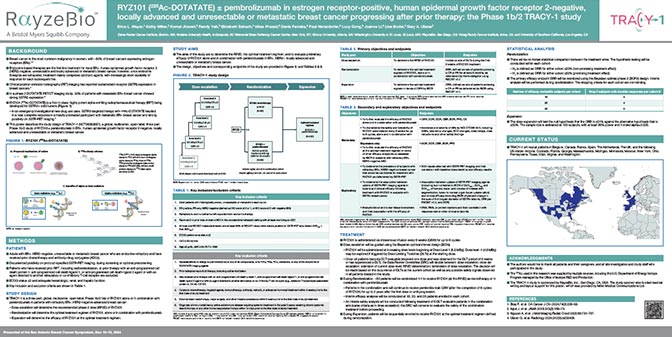 RYZ101-225Ac-DOTATATE-pembrolizumab-in-estrogen-receptor-thumb